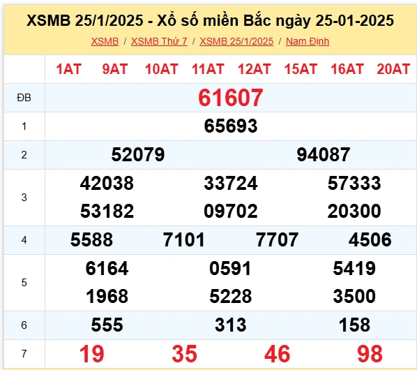 xsmb 25-01 xsmb 25-01
