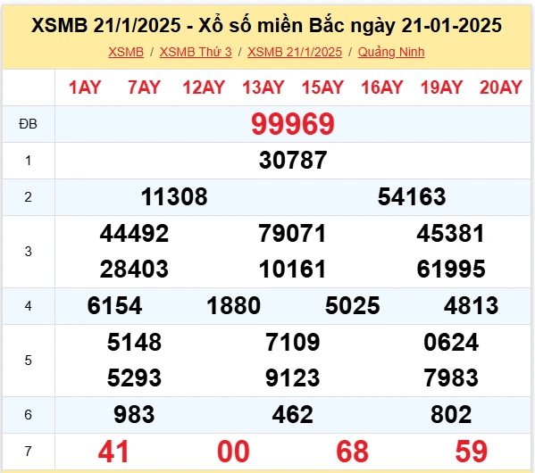 xsmb 21-01 xsmb 21-01