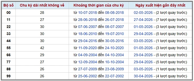 Thống kê kép XSMB 452026 - Phân tích XSMB Thứ 2 hôm nay 2 Thống kê kép XSMB 452026 - Phân tích XSMB Thứ 2 hôm nay 2